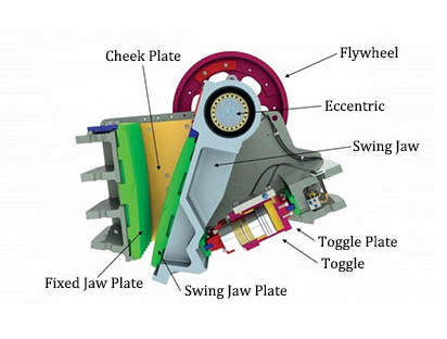 Jaw Crusher Cheek plate