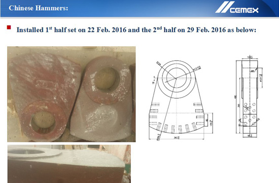 Analysis of the situation of CEMEX using our company's hammers