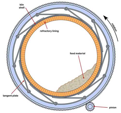 cement-rotary-kiln-working.jpg