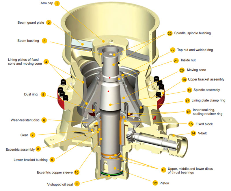 cone crushers parts.jpg