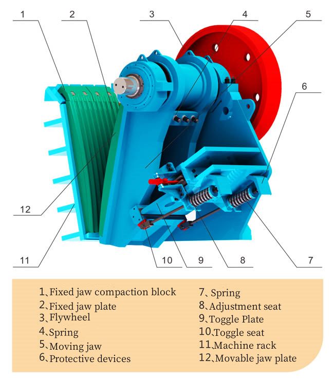 Crusher Flywheel